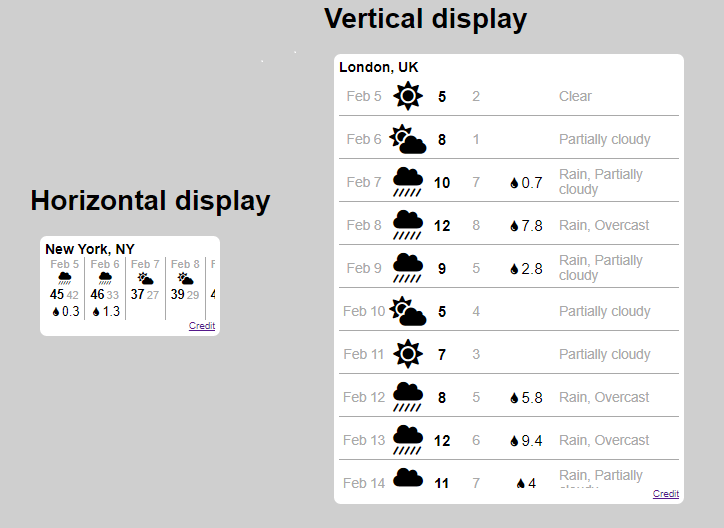 Horizontal and vertical displays