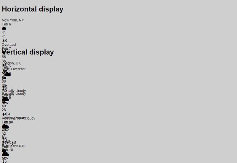 Without CSS the weather forecast needs some work!
