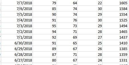 Raw Growing Degree Day Results