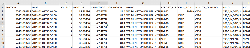 Sample of an hourly ISD dataset from Washington Dulles Airport